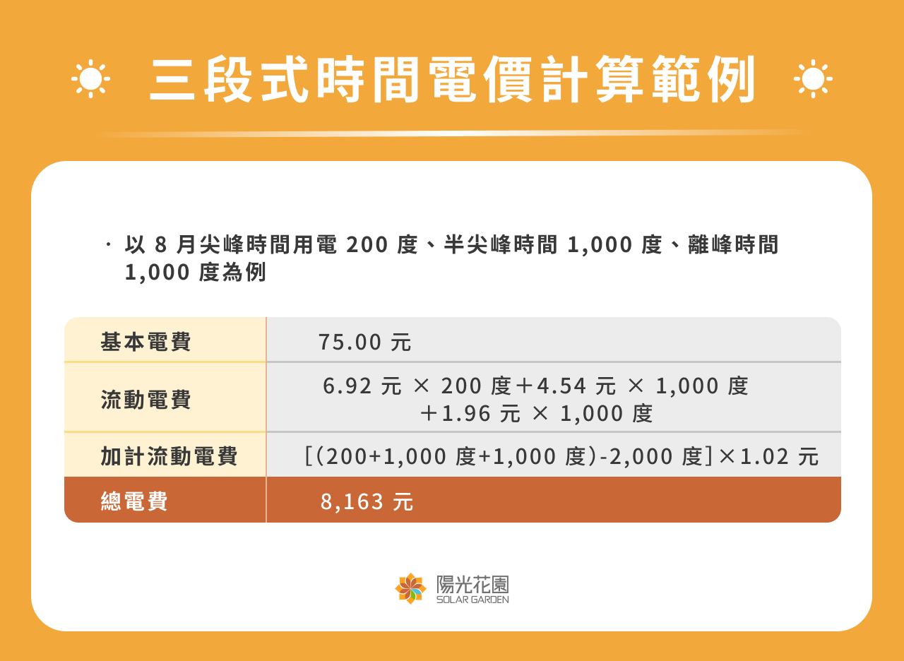 三段式時間電價計算範例